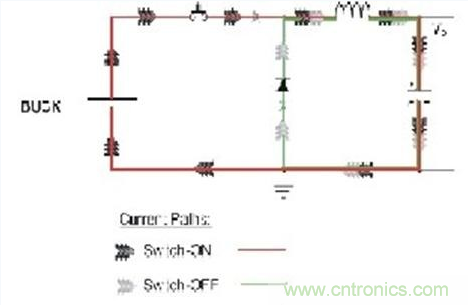 PCB布局的關(guān)鍵！教你一次搞定PCB布局