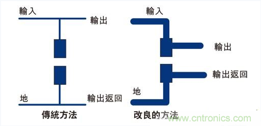 PCB布局的關(guān)鍵！教你一次搞定PCB布局