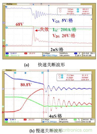 鋰電池短路保護(hù)設(shè)計(jì)：功率MOSFET及驅(qū)動(dòng)電路的選擇與設(shè)計(jì)