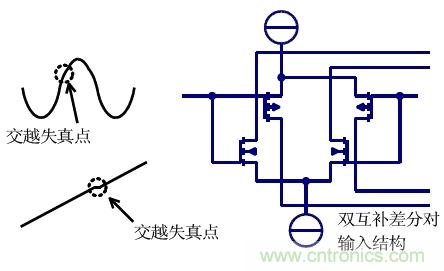 幾類常見運(yùn)算放大器及設(shè)計(jì)要點(diǎn)解析