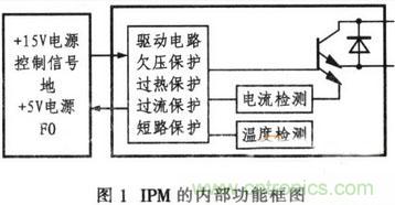 推薦：IPM電路設(shè)計(jì)及在單相逆變器中的應(yīng)用