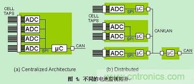 推薦：如何設(shè)計(jì)一款高效的電池管理系統(tǒng)