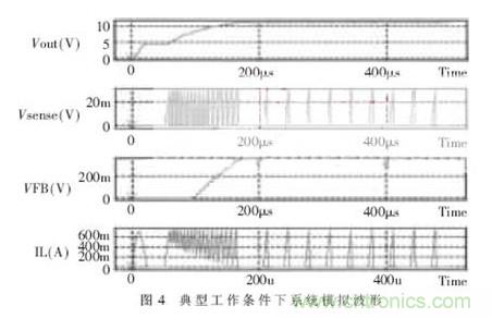 一款低功耗、低成本的白光LED驅(qū)動(dòng)芯片設(shè)計(jì)