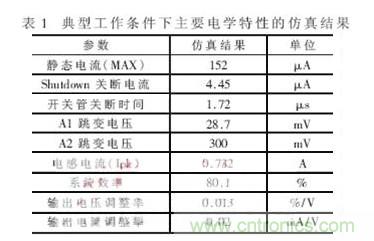 一款低功耗、低成本的白光LED驅(qū)動(dòng)芯片設(shè)計(jì)