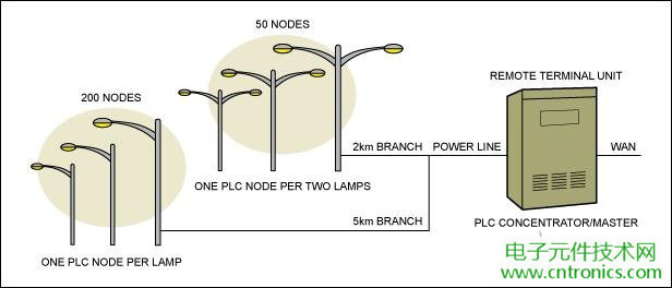 擊敗傳統(tǒng)照明的關鍵：智能化LED照明設計