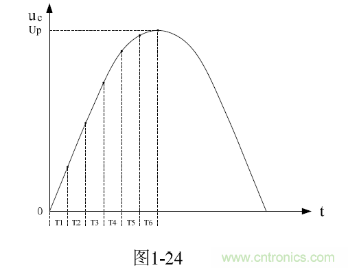 開(kāi)關(guān)電源電路的過(guò)渡過(guò)程——陶顯芳老師談開(kāi)關(guān)電源原理與設(shè)計(jì)