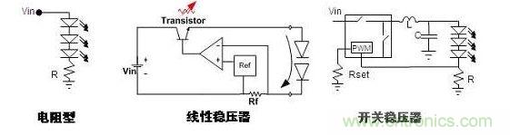 常見的DC-DC LED驅(qū)動器設(shè)計