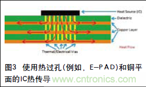 工程師推薦必看！開(kāi)發(fā)高質(zhì)量PCB設(shè)計(jì)指南