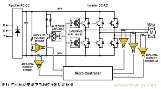 如何通過光隔離放大器感應(yīng)電流保護(hù)IGBT