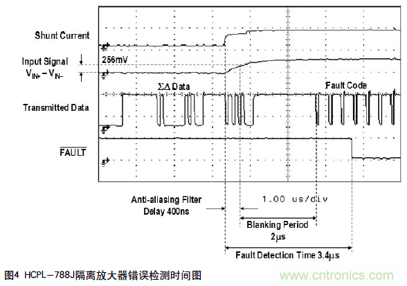 如何通過光隔離放大器感應(yīng)電流保護(hù)IGBT