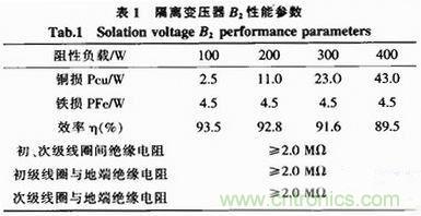 工程師推薦：一款隔離調(diào)壓式交流電源的電路設(shè)計