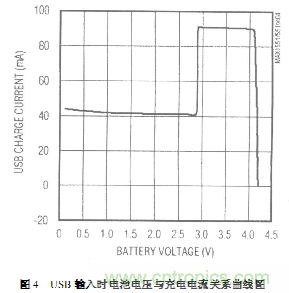 三種基于PC機USB接口充電電路設(shè)計方案