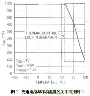 三種基于PC機USB接口充電電路設(shè)計方案