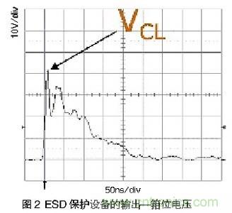 探討手機(jī)音頻系統(tǒng)中ESD和EMI干擾經(jīng)典處理方法