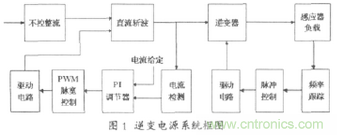 工程師推薦：一種并聯(lián)諧振逆變電源設計