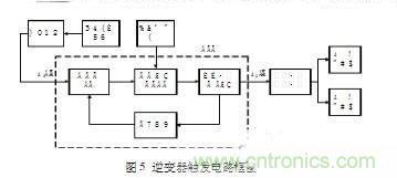 工程師推薦：一種并聯(lián)諧振逆變電源設計