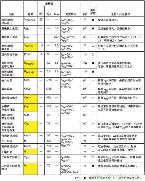 工程師分享：如何選擇合適的MOSFET器件？