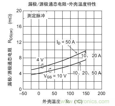 工程師分享：如何選擇合適的MOSFET器件？