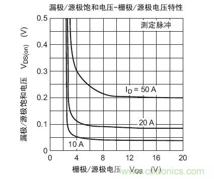 工程師分享：如何選擇合適的MOSFET器件？