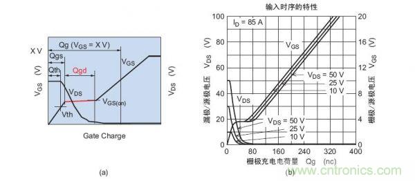 工程師分享：如何選擇合適的MOSFET器件？