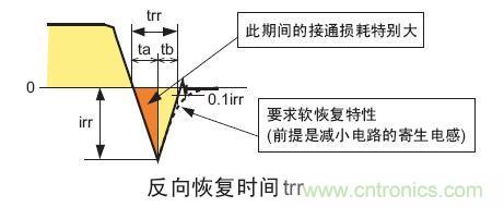 工程師分享：如何選擇合適的MOSFET器件？