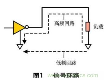 分享：如何在PCB設(shè)計階段處理好EMC/EMI問題