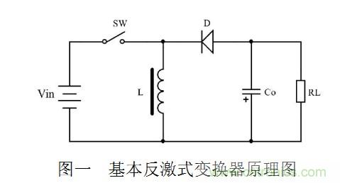 大牛獨(dú)創(chuàng)：反激式開關(guān)電源設(shè)計(jì)方法及參數(shù)計(jì)算