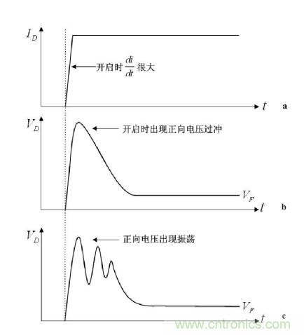 大牛獨創(chuàng)（二）：反激式開關電源設計方法及參數計算