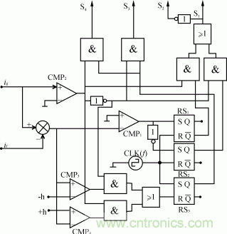 比比看，兩種逆變電源的控制方式誰更優(yōu)？