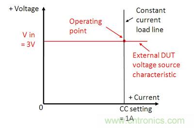 直流電子負載如何實現(xiàn)CV、CC或CR工作模式