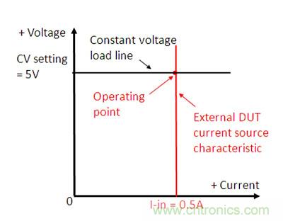 直流電子負載如何實現(xiàn)CV、CC或CR工作模式