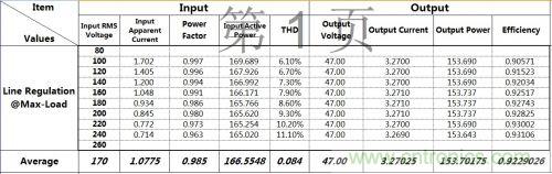 PCB布局該這么做！150W LED驅(qū)動電源拆解學(xué)習(xí)