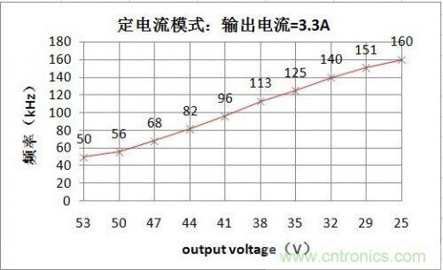 PCB布局該這么做！150W LED驅(qū)動電源拆解學(xué)習(xí)