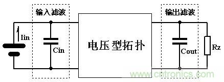 大師手筆！如何巧用拓?fù)潆姼刑嵘秊V波效果