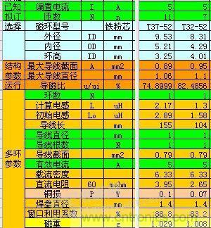 大師手筆！如何巧用拓?fù)潆姼刑嵘秊V波效果