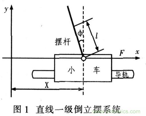 就那么簡(jiǎn)單！DIY屬于自己的“賽格威”平衡車(chē)