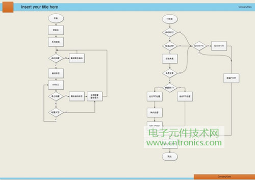 就那么簡(jiǎn)單！DIY屬于自己的“賽格威”平衡車(chē)