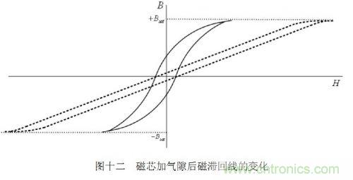 大牛獨(dú)創(chuàng)（四）：反激式開(kāi)關(guān)電源設(shè)計(jì)方法及參數(shù)計(jì)算