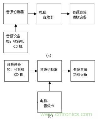 DIY超級PC遙控器，讓你的電腦更智能