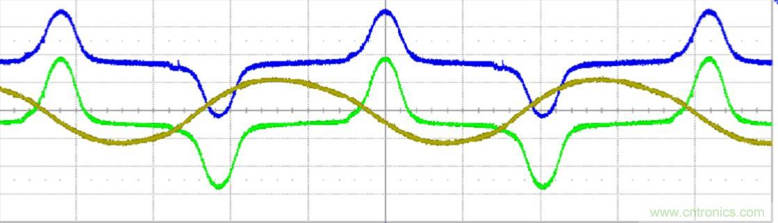 初學(xué)者福音！手把手教你測(cè)量識(shí)別節(jié)能燈波形