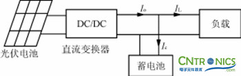 完美解讀最新獨(dú)立太陽(yáng)能充放電拓?fù)潆娐? /></div>
<div style=