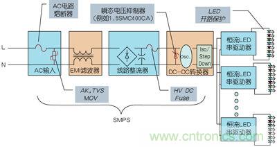 工程師詳解：如何優(yōu)化串聯(lián)LED照明電路保護(hù)設(shè)計(jì)