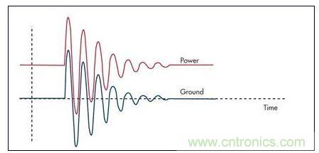 通過(guò)限壓器將大的浪涌電流注入到地將引起PCB地的反彈，并表現(xiàn)為連接電感的一個(gè)函數(shù)