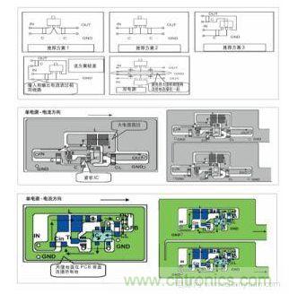 圖1：基于基本設計原則的布線模式；圖2：升壓電路的PCB設計示例。圖3：降壓電路的PCB設計示例