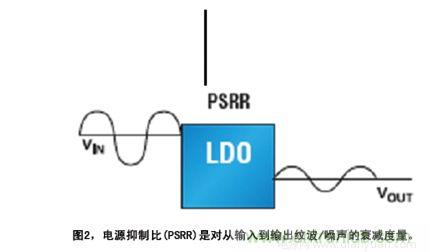 電源影響信號路徑性能 