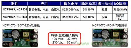 用于智能電表、電表及白家電等應(yīng)用的NCP1072/5 5到10 W參考設(shè)計(jì)。