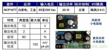 圖5：基于NCP1076/7的20 W參考設(shè)計(jì)。