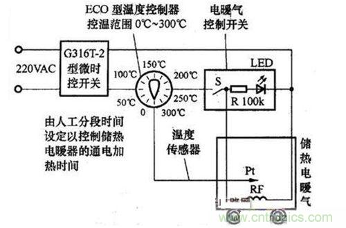 自制儲(chǔ)熱電暖氣第二種方法