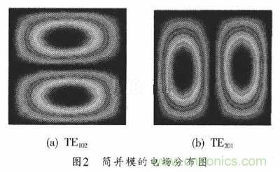 大神教學(xué)：新SIW方形腔體雙膜濾波器的設(shè)計(jì)