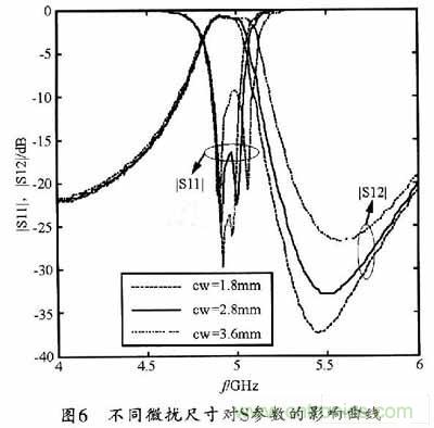 大神教學(xué)：新SIW方形腔體雙膜濾波器的設(shè)計(jì)